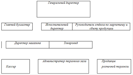 buy административные рынки ссср и россии